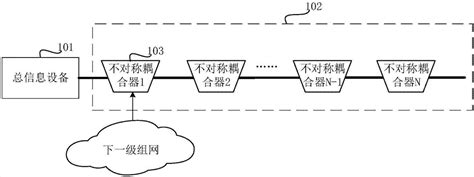 Pon Can总线架构及机器人系统的制作方法