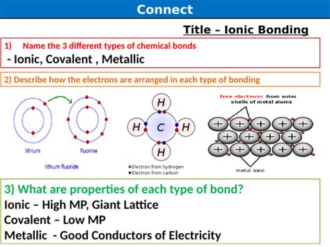 Ionic Bonding | Teaching Resources