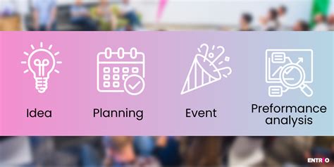 Organizing An Event And Measuring Its Success