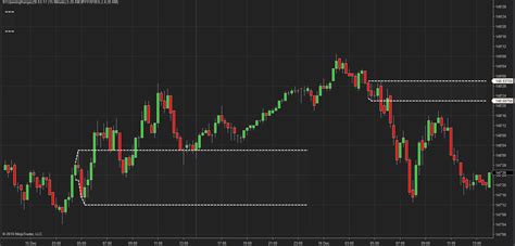 Nt8 Ninjatrader 8 Indicators