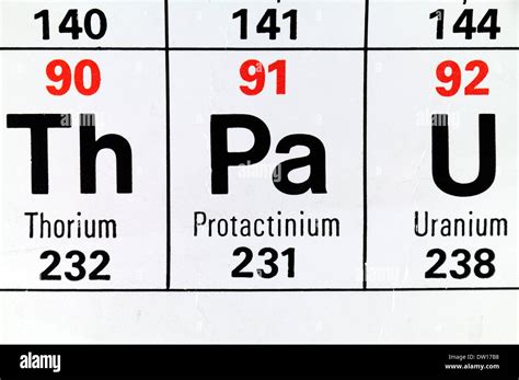 Protactinium Periodic Table