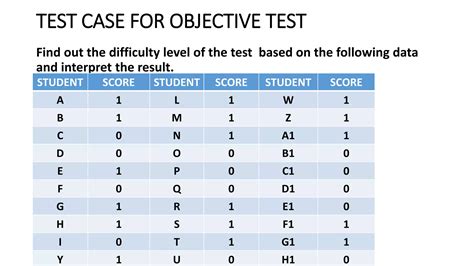 test item analysis pptx