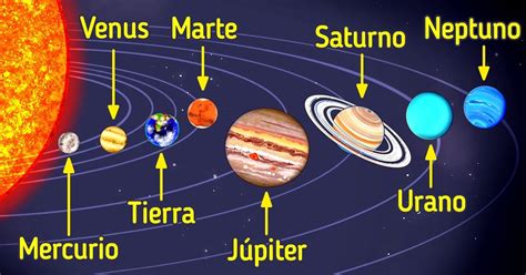 En Qué Orden Están Los Planetas Del Sistema Solar Ideas En 5 Minutos