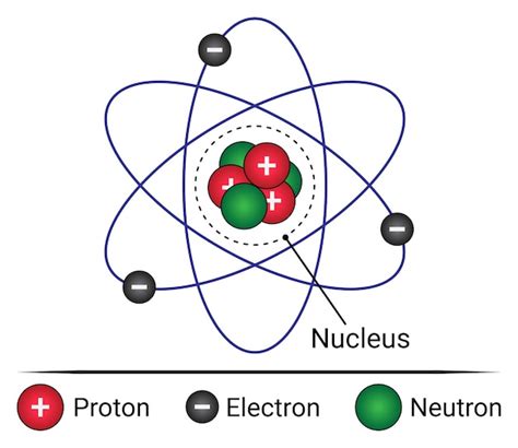 Illustration du proton de l électron et du neutron Structure atomique