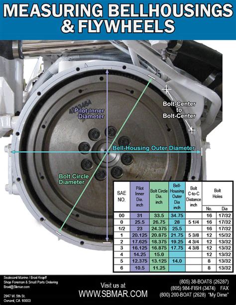 Understanding Sae Bellhousing And Flywheel Measurements Seaboard Marine