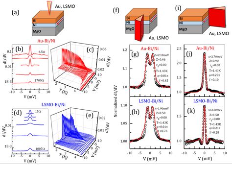 PDF Triplet P Wave Superconductivity With ABM State In Epitaxial Bi