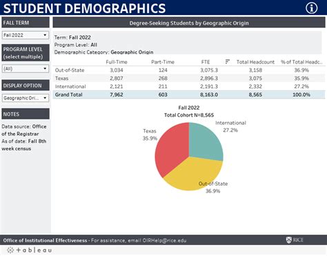Student Enrollment Office Of Institutional Effectiveness Rice