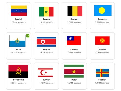 Duolingo Flags Replaced By Flags From Other Countries R