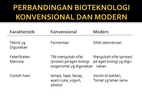 20 Contoh Bioteknologi Konvensional 60 Koleksi Gambar