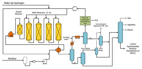 Residue Hydrotreating Technology（RHT） | 石科院