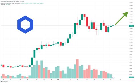 Chainlink Price Prediction As LINK Surges 16 6 In Two Weeks Can LINK