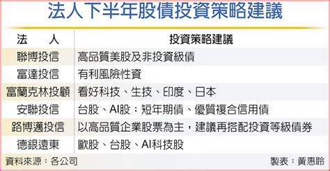 法人股債均衡布局最佳 投資理財 工商時報