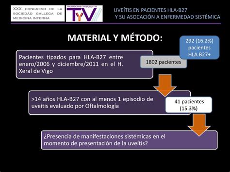 PPT UVEÍTIS EN PACIENTES HLA B27 Y SU ASOCACIÓN A ENFERMEDAD