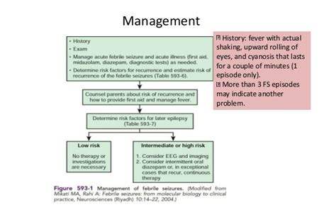 Febrile Seizure