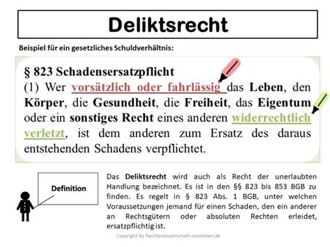 Deliktsrecht Was Ist Deliktsrecht Wirtschaftsprivatrecht F R