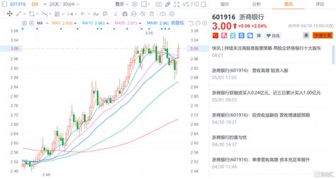 Q1营收、扣非净利润双位数增长，浙商银行2016hk601916sh投资价值凸显财富号东方财富网