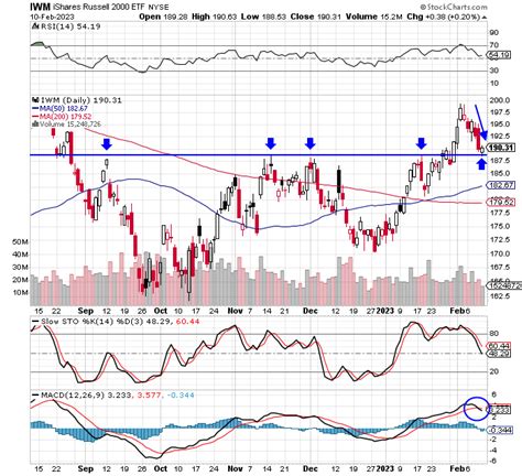 Wade Sickler On Twitter A Sharp Nearly Straight Down Pullback To The