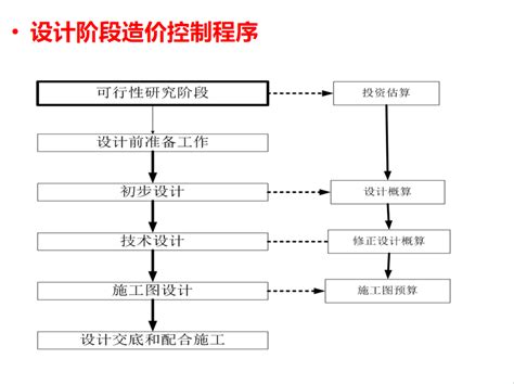 工程设计阶段造价控制 58p免费下载 造价培训 土木工程网