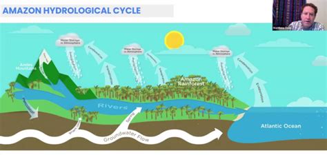 The Tipping Point In The Amazon Recap Amazon Conservation Association