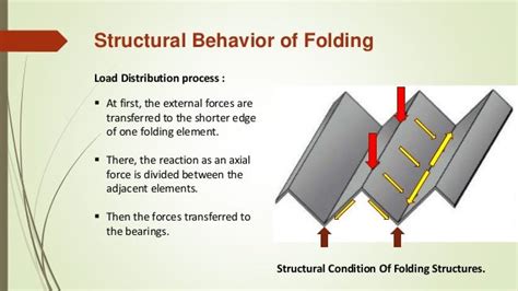 Folded Plate Structure