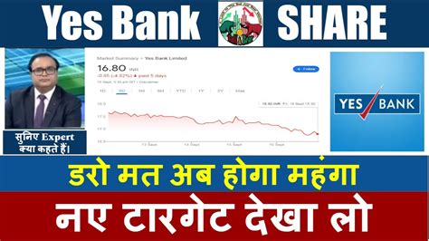 Yes Bank Share Latest News Yes Bank Share Analysis Yes Bank Share