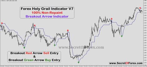 Trend Arrow Indicator Mt4 Archives Forex Indicator