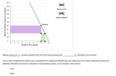 Solved 3 The Components Of Marginal Revenue Manuel S Fire Chegg