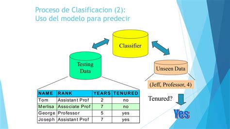 Pass Algoritmos De Clasificacion Ppt