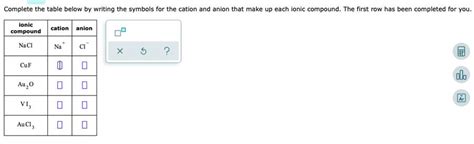 Solved Complete The Table Below By Writing The Symbols For The