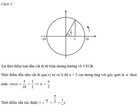 M T V T Dao Ng I U Ho D C Theo Tr C Ox Quanh I M G C O V I Bi N