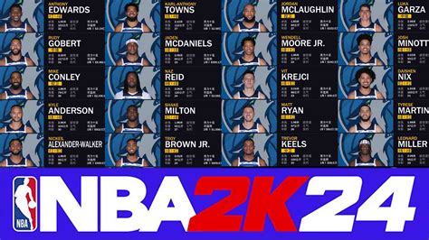 NBA 2K24 Minnesota Timberwolves 2023-2024 Headshots