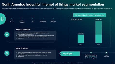 The Future Of Industrial Iot A Comprehensive Global Market Analysis Complete Deck Ppt Template