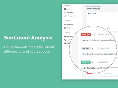 Prodsight Automated Topic And Sentiment Analytics App Integration With