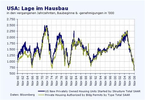 Bilderstrecke zu Anlage Strategie Sinkende Zinsen steigende Börsen