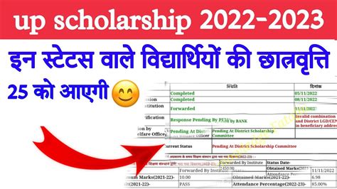 Up Scholarship Kab Tak Aayega 2022 23 Up Scholarship Status 2022 23 Up