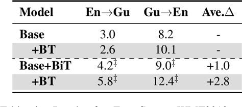 Table From Improving Neural Machine Translation By Bidirectional