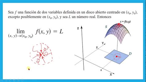 LIMITES PARA FUNCIONES DE VARIAS VARIABLES PARTE I YouTube