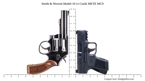 Smith Wesson Model Vs Canik Mete Mc Size Comparison Handgun Hero