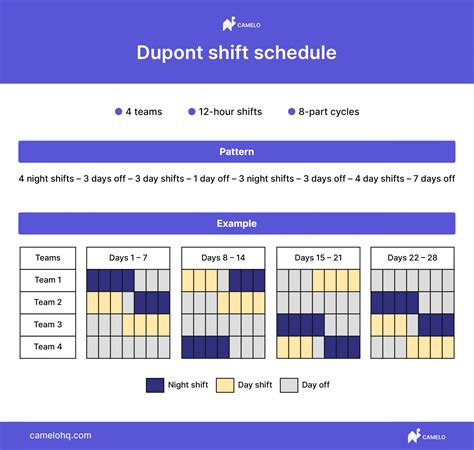 Rotating Schedule: A Guide with Examples & Templates | The Camelo Blog