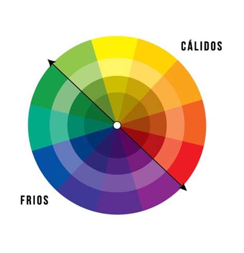 Https Tanfacil Net Arte Cuales Son Los Colores Calidos 2771 Html