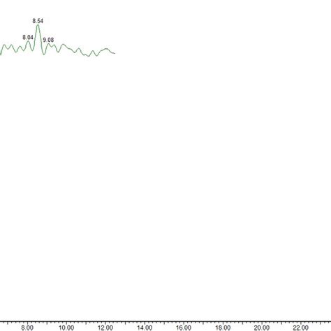 Sample 8 Output Treated Water Graph At November Download Scientific