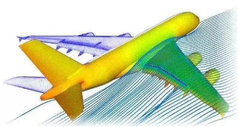 空气动力学的新问题理论科普航天航空其他软件 仿真秀干货文章