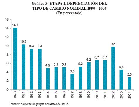 Revista de Análisis del Banco Central de Bolivia La política