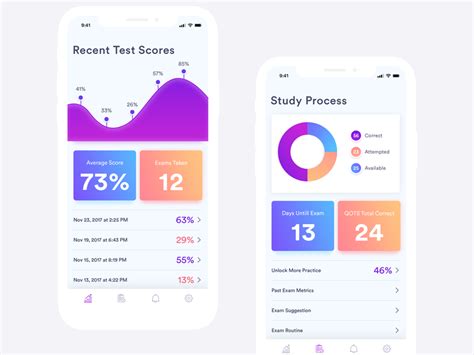 Study Apps Design Concept By Shahin Srowar🚀 On Dribbble