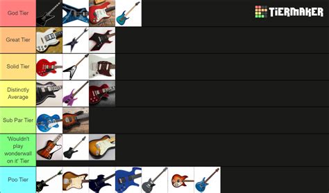 ULTIMATE Guitar Shape Stephen Quiney Tier List Community Rankings