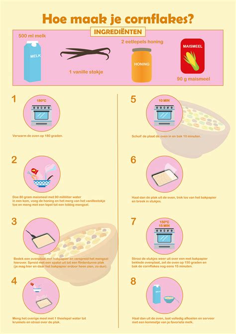 infographic hoe je cornflakes maakt  behance