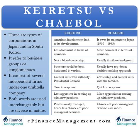 Keiretsu vs Chaebol | Differences, Advantages, Disadvantages | eFM