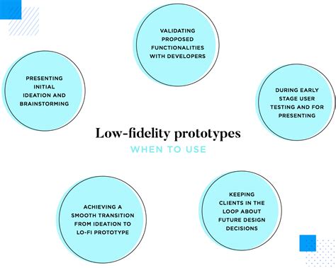 Low Vs High Fidelity Prototypes A Complete Break Down Justinmind