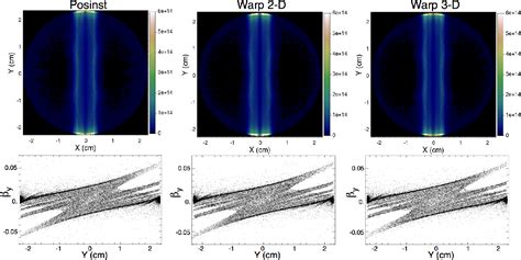 Figure From Update On Electron Cloud Simulations Using The Package