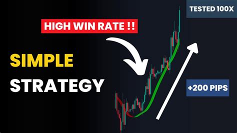 Simple Trading Strategy In Forex High Winrate Trading Strategy X